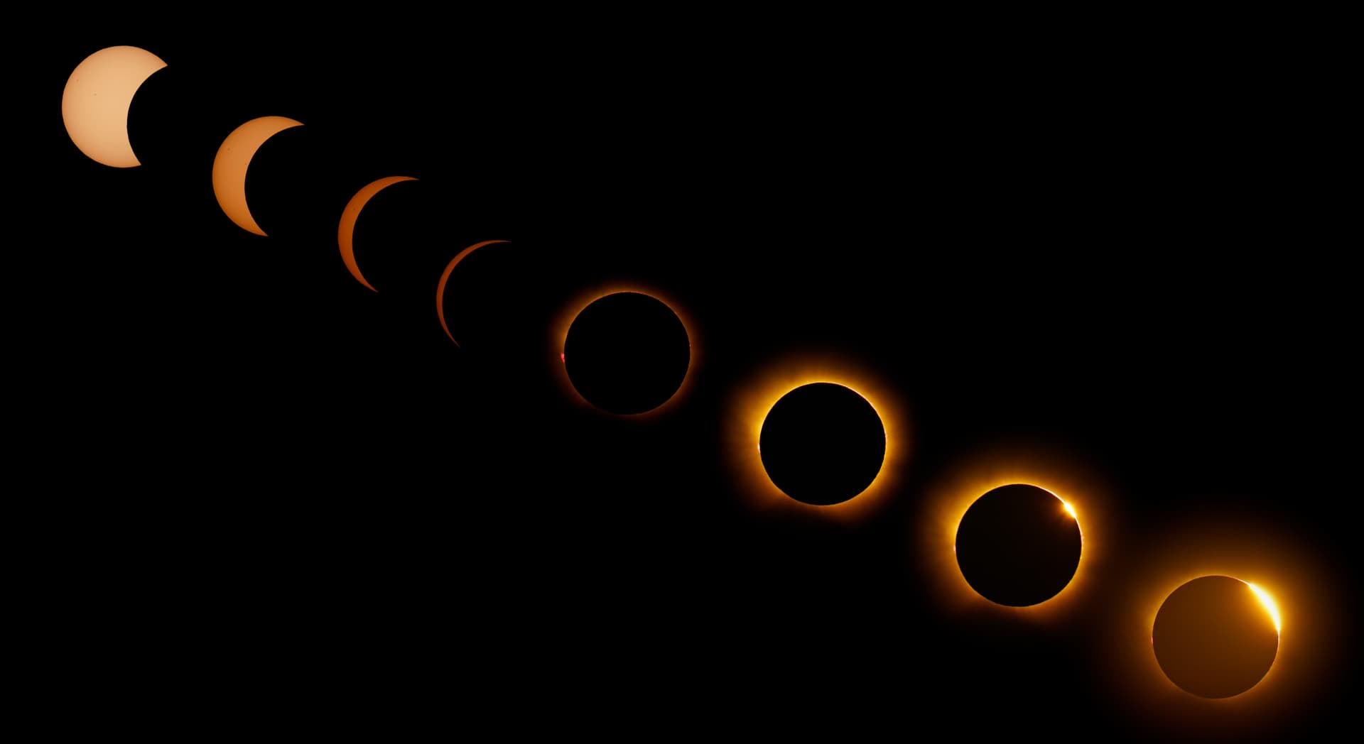 Séquence des phases de l'éclipse solaire